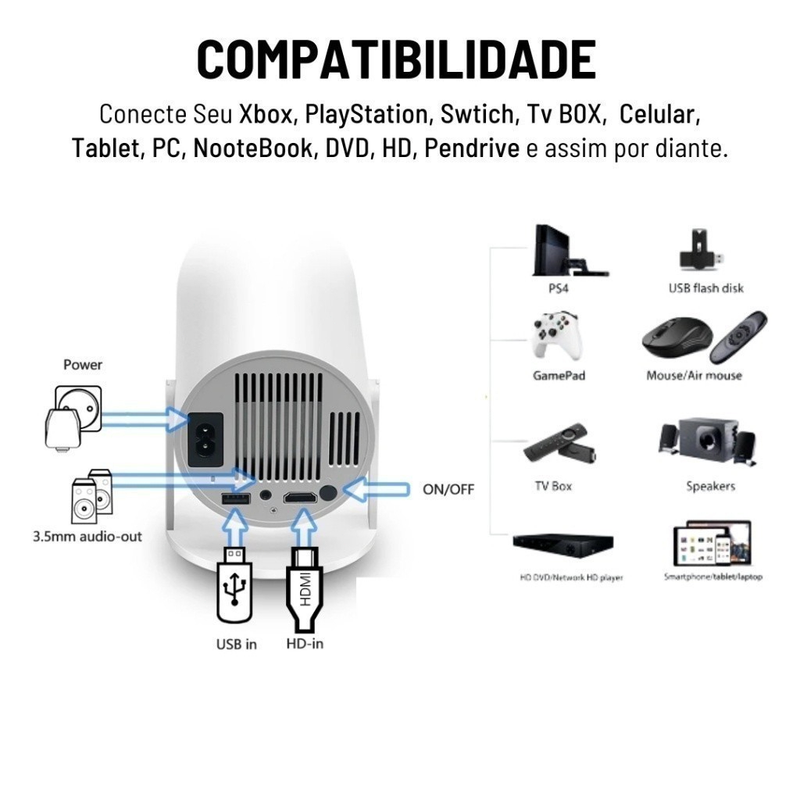 Projetor 4K HD 150 Polegadas Para Celular , TV Box , Xbox , PS , PC , WiFi HY300 Pro Magcubic-Envio Imediato YG100